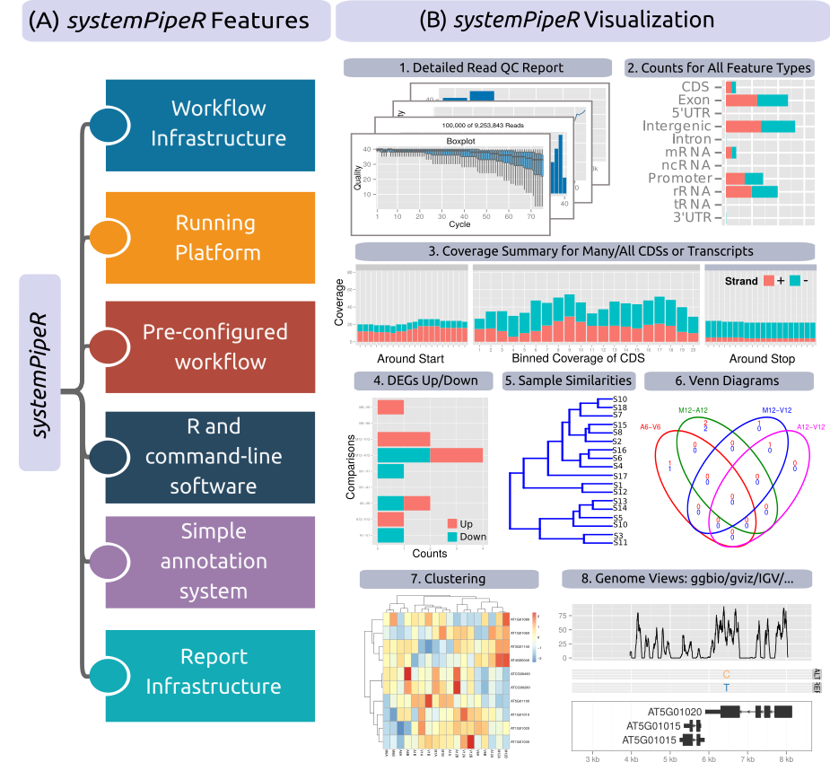 spr_overview