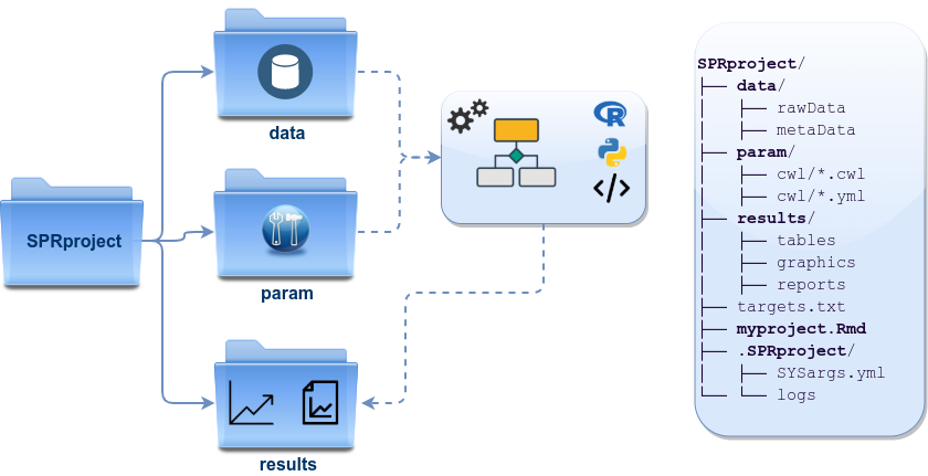 *systemPipeR's* preconfigured directory structure.