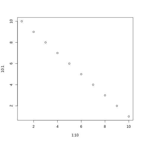 My plot